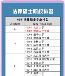 南京研究生法学院排名