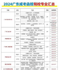 2024函授学校排名表