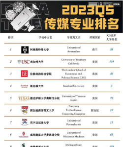 英国传媒艺术大学排名