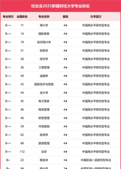 2024新疆财经大学各学科排名