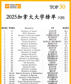 加拿大直博学校排名