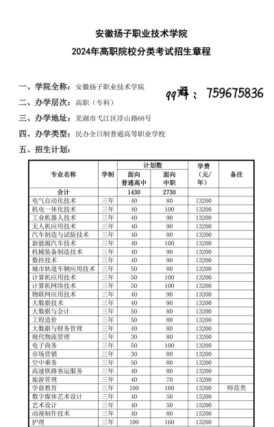 安徽扬子职业技术学院学费每年是多少钱