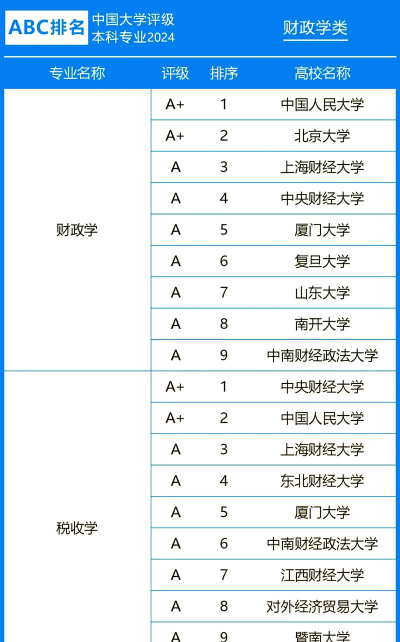 2024广西财经学院专业排名一览表