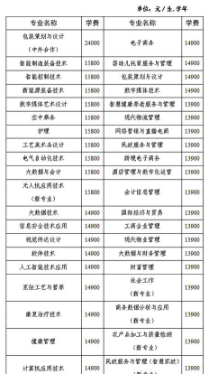浙江东方职业技术学院学费每年是多少钱