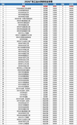 广东工业大学学费每年是多少钱
