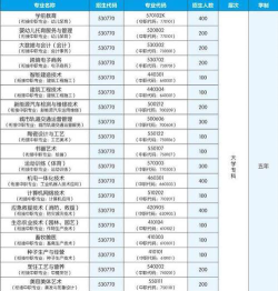红河职业技术学院近几年录取分数线及对应位次（含2023