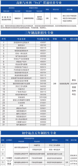 云南现代职业技术学院录取分数线2023年多少分?