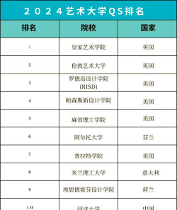 2024法国著名的艺术大学排名