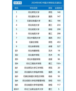 2024石家庄单招大学排名