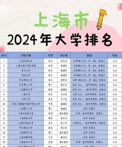 2024年上海高考544分能上的大学有哪些