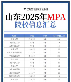 山东研究生好的学校排名