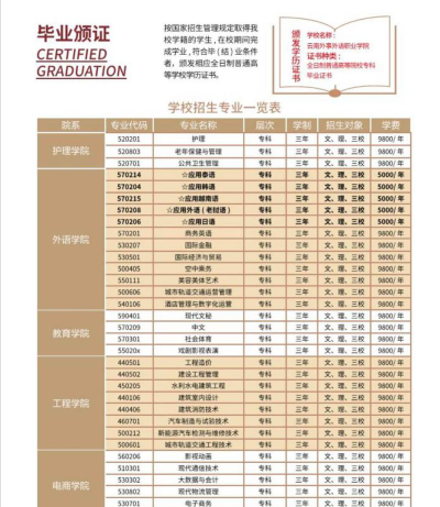 云南外事外语职业学院录取分数线2023年多少分?
