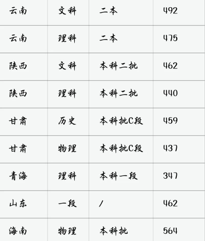 2024西昌学院录取排名