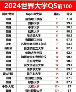 2024清华周围有什么大学排名