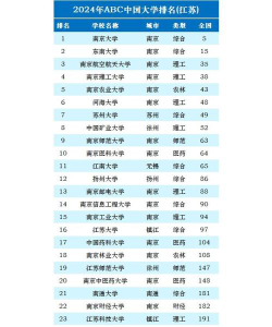 江苏饮食学院排名