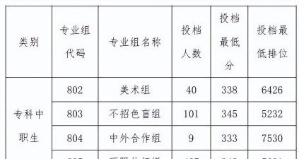 2024广东顺德学院排名