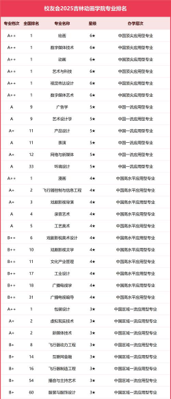 2024吉林动画学校全国排名榜