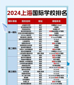 2024上海32所千强大学排名