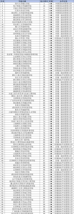 医学院全国排名独立学院