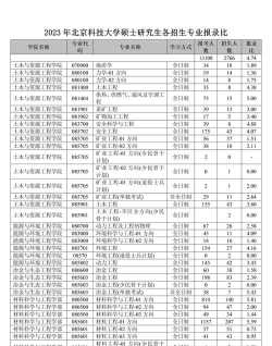 2024年北京科技大学和黑龙江农垦科技职业学院对比数据