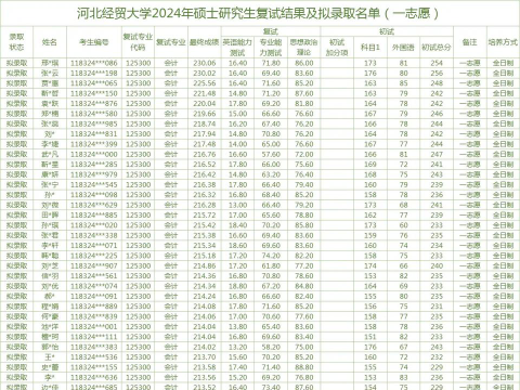 河北经贸大学2024艺术生录取分数线