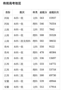 东华理工大学2023年在安徽录取分数线