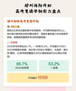 河南开封复读学校排名榜
