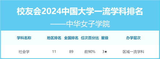 2024女子学院的高校排名