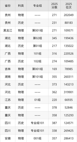 遵义职业技术学院2023年在河北录取分数线