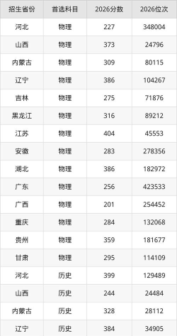 河北交通职业技术学院2023年在广西录取分数线