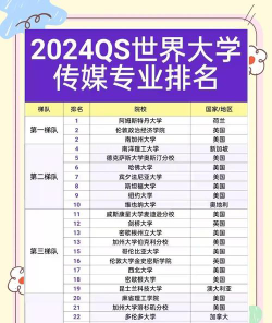 2024河北传媒学院国内排名
