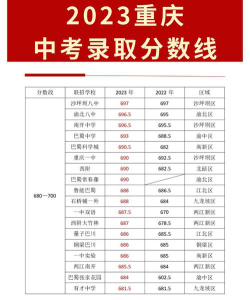 安徽新闻出版职业技术学院2023年在重庆录取分数线