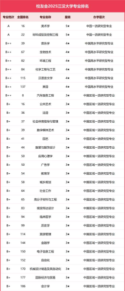江汉大学的大学排名