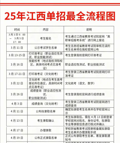 江西财经职业学院2023年在陕西录取分数线