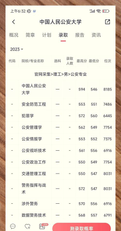中国人民警察大学2023年在上海录取分数线