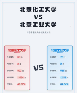 2024年北京化工大学和江西工业工程职业技术学院对比数据