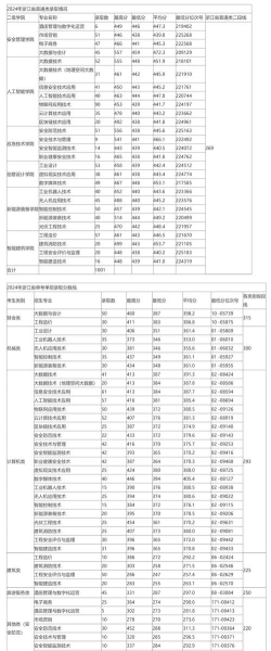 厦门安防科技职业学院2023年在浙江录取分数线