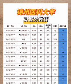 锦州医科大学2023年在北京录取分数线