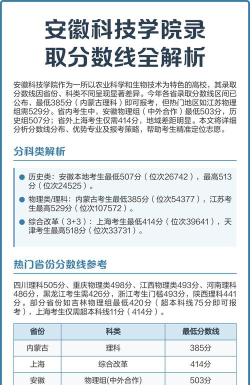 安徽科技学院2023年在湖北录取分数线