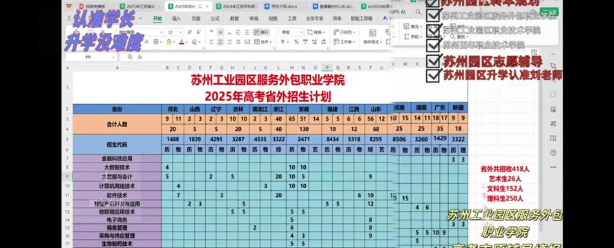 苏州工业园区服务外包职业学院2023年在安徽录取分数线