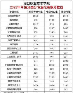 周口职业技术学院2023年在山东录取分数线
