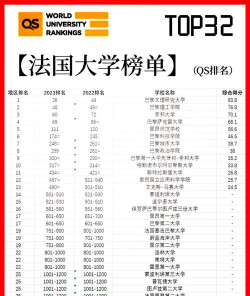 法国什么大学排名