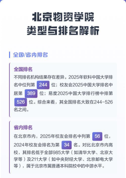 北京物资学院学校排名