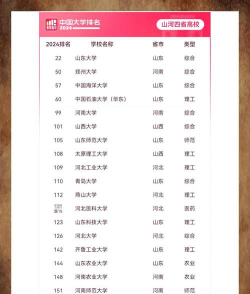 2024山河大学排名