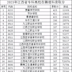 江西中医药高等专科学校2023年在天津录取分数线