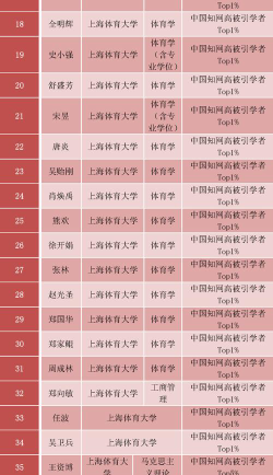 2024体院大学排名
