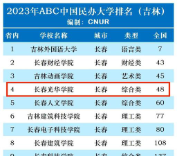 长春光华学院2023年在福建录取分数线