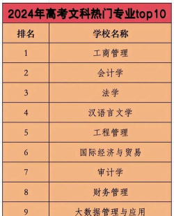 2024长城学院文科专业排名