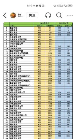 大连交通大学2023年在青海录取分数线