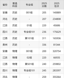 昆山登云科技职业学院2023年在山东录取分数线